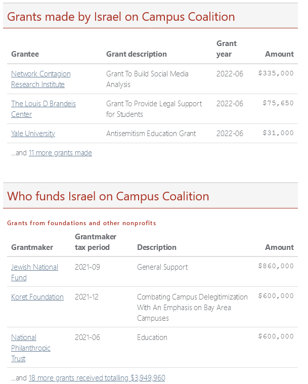 Israël sur le financement des campus