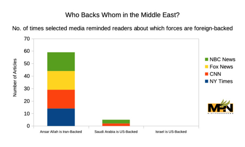 Media